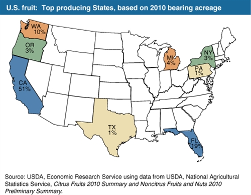 USDA ERS - Chart Detail