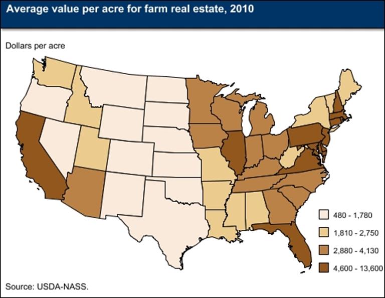 USDA ERS Chart Detail