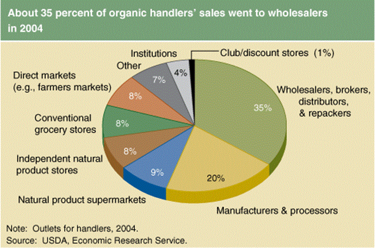 usda-ers-chart-detail