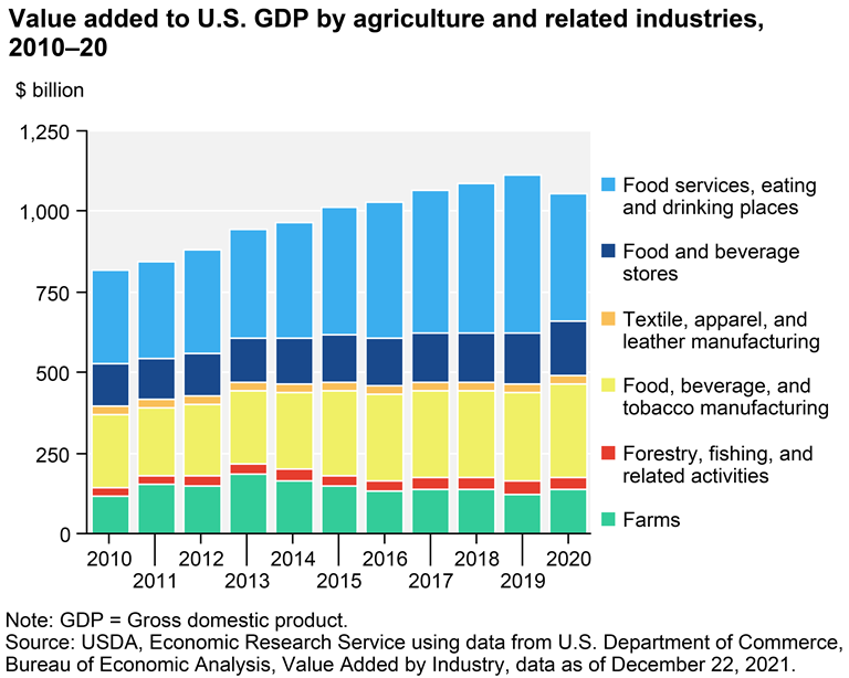 gross-domestic-product-gdp-figures-released-statistics-south-africa