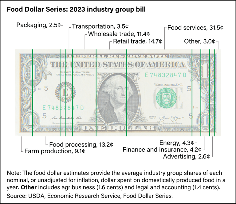 food-prices_fig03_768px.png?v=9630