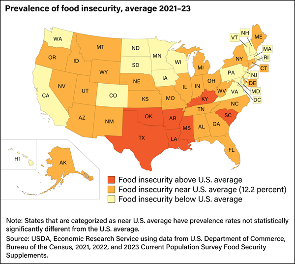 USDA ERS - Chart Detail