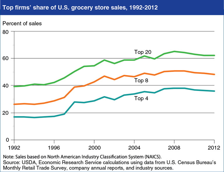 USDA ERS - Millennials Devote Larger Shares of Their Grocery