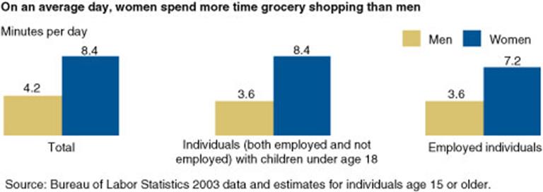 https://www.ers.usda.gov/webdocs/charts/59850/datafeature_chart1_768px.jpg?v=7156.6