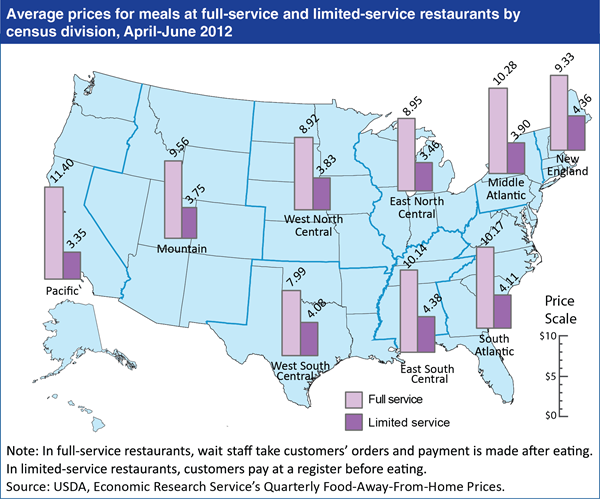 Wed Average Price For Meals Restaurants 600px ?v=8447.4