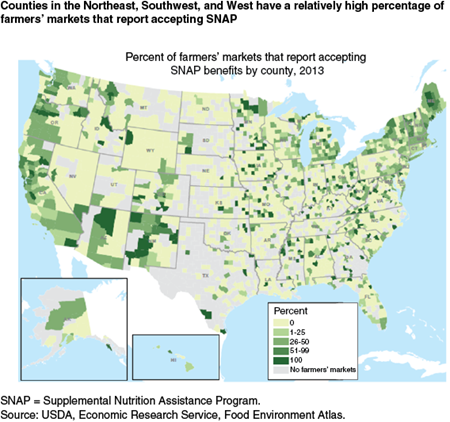Counties in the Northeast, Southwest, and West have a relatively high percentage of farmers' markets that report accepting SNAP
