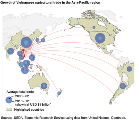 Growth of Vietnamese agricultural trade in the Asia-Pacific region