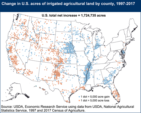 Change in U.S. acres of irrigated agricultural land by county, 1997-2017
