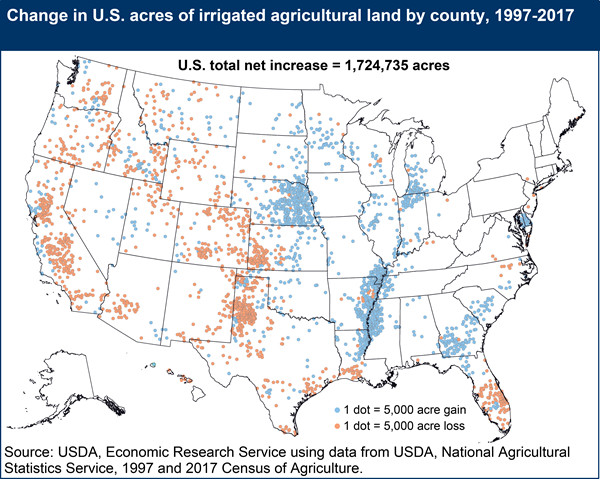 USDA ERS - Chart Detail