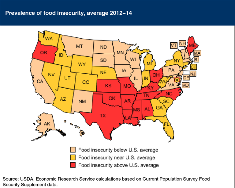 USDA ERS - Chart Detail