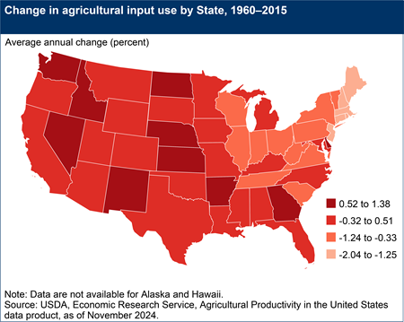 A map shows the average annual percent changes in agricultural input use by State, 1960–2015. Average annual change in agricultural input use ranges from -2.04 to 1.38 percent over the 1960 to 2015 period.