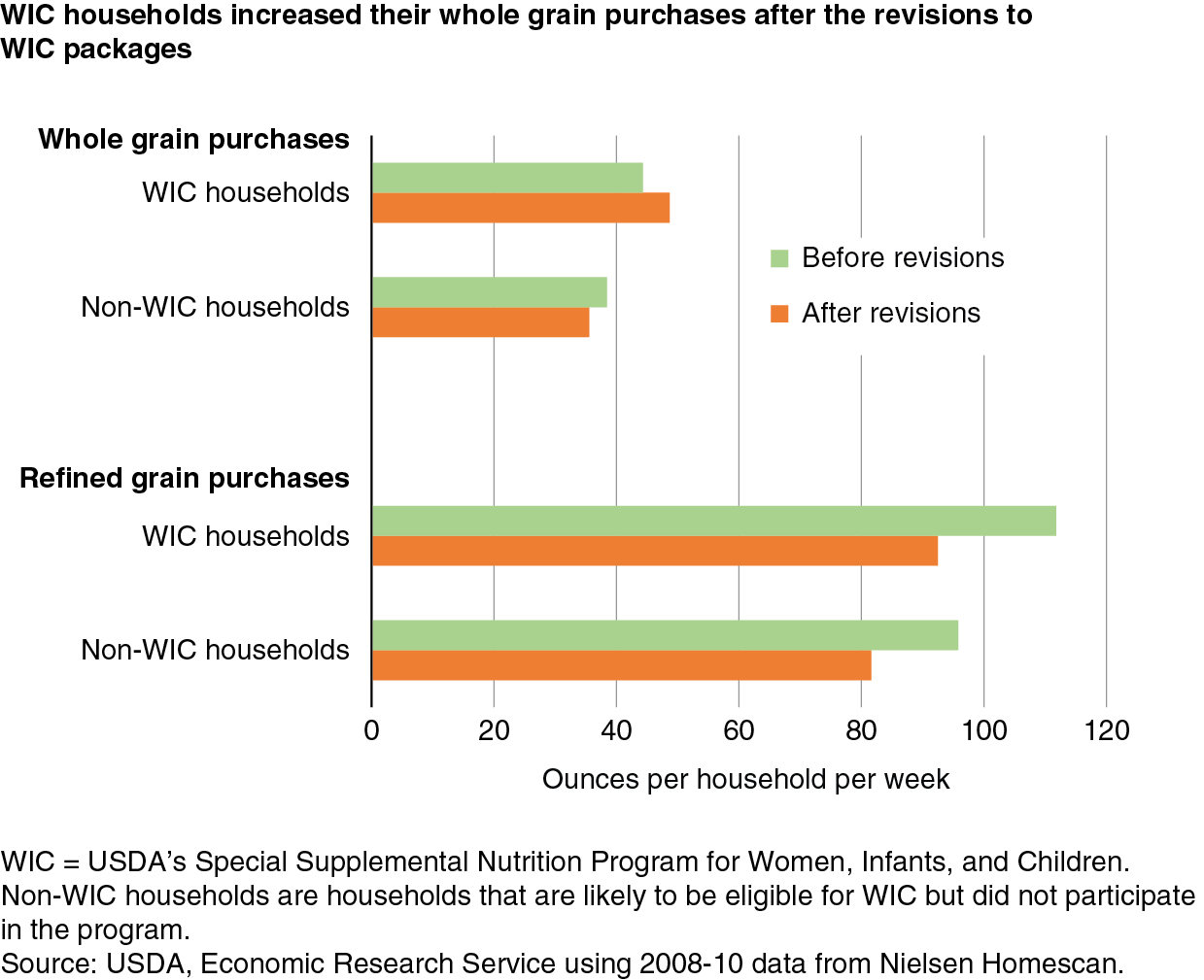 wic whole grain items