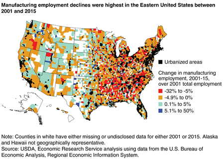 Manufacturing employment declines were highest in the Eastern United States between 2001 and 2015