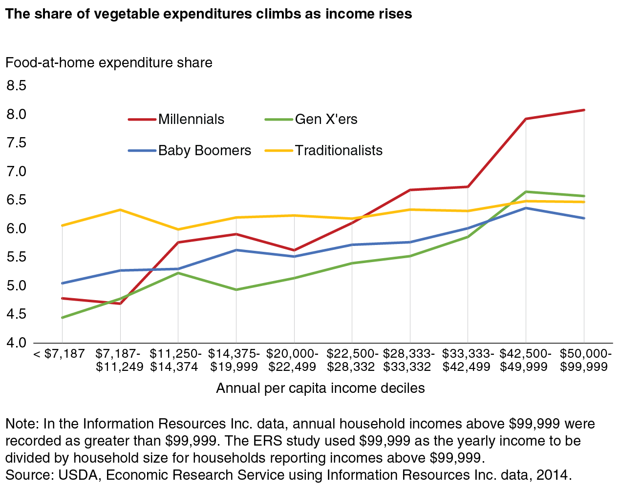 https://www.ers.usda.gov/webdocs/charts/86293/December17_Feature_Kuhns_fig03.png?v=7911.8