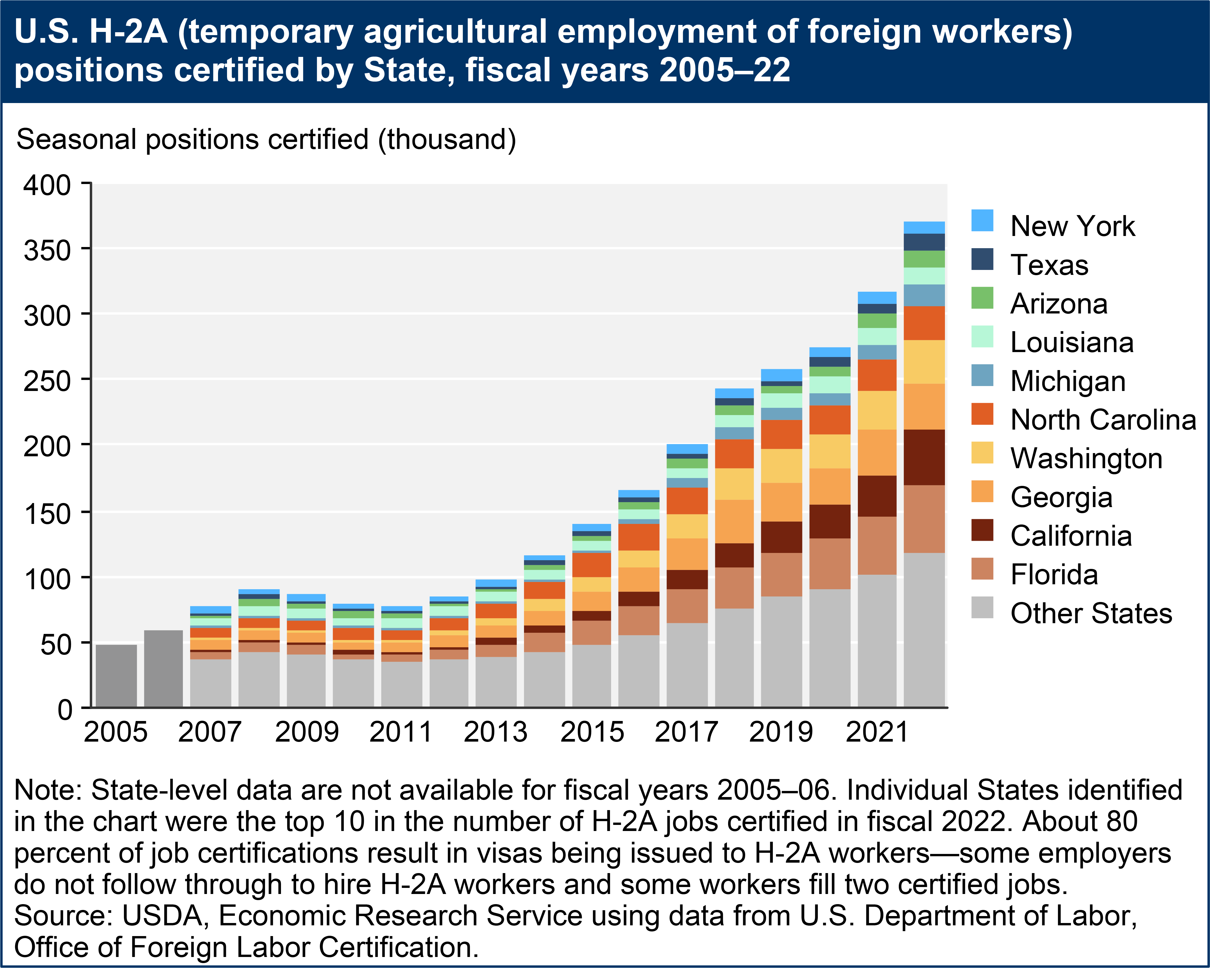 Truck Driving Jobs for Immigrants: Addressing the Labor Shortage