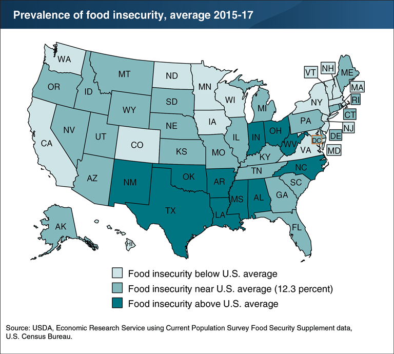 USDA ERS Chart Detail