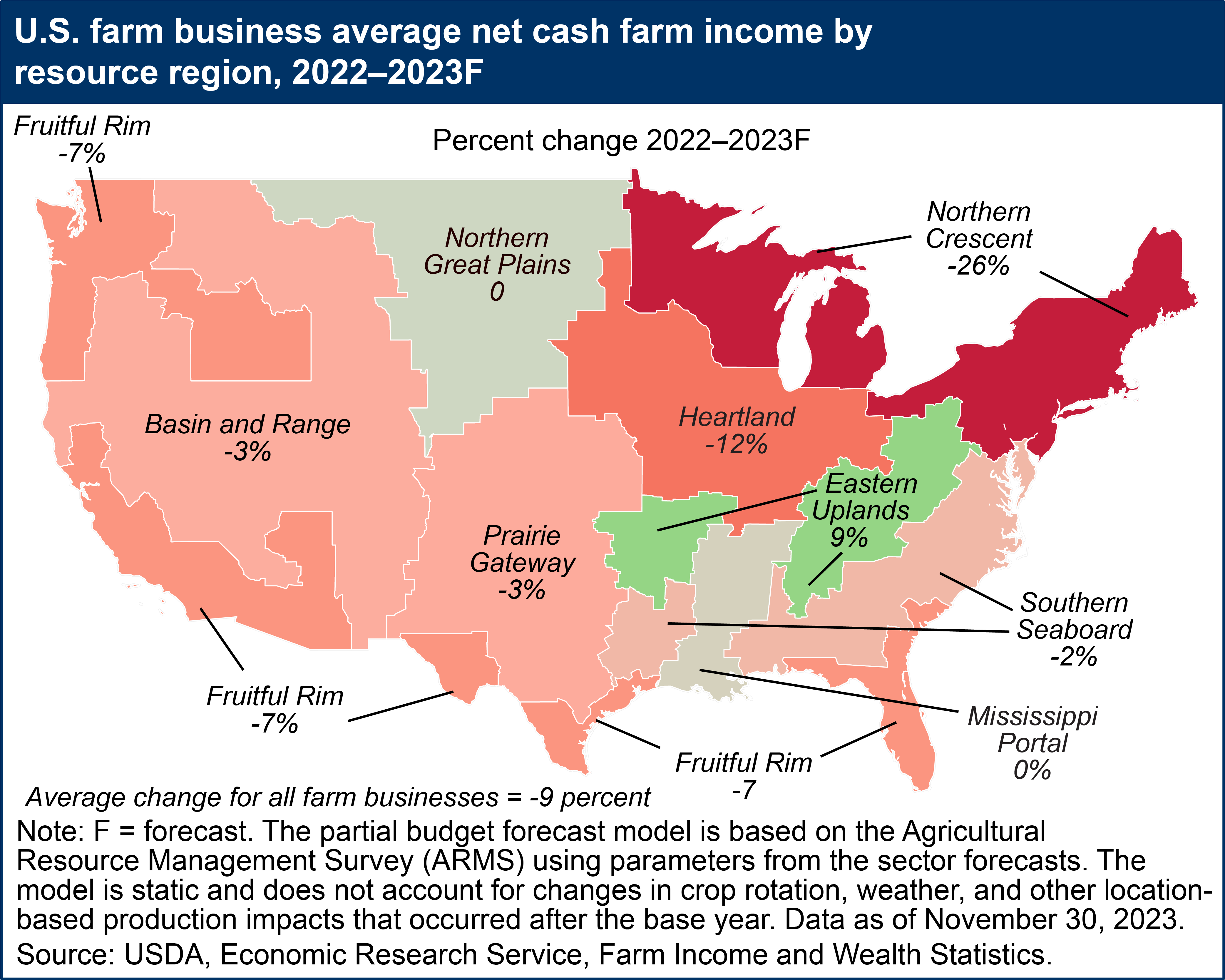 USDA ERS - Farm Business Income