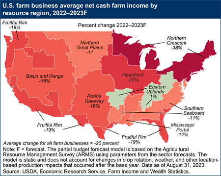 U.S. farm business average net cash farm income by resource region, 2022–2023F