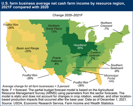 U.S. farm business average net cash farm income by resource region, 2021F compared with 2020