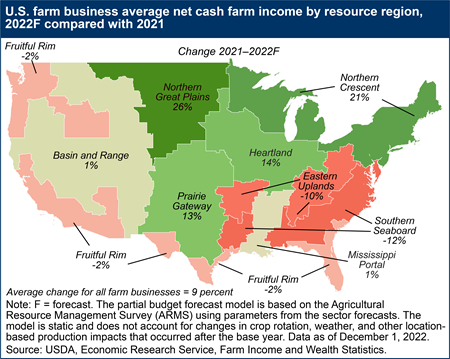 U.S. farm business average net cash farm income by resource region, 2022F compared with 2021