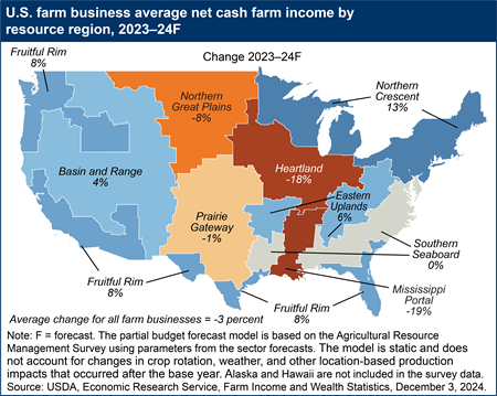 A map shows the change in U.S. farm business average net cash farm income by resource region for the  period 2023 to 2024F.