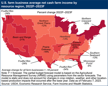 U.S. farm business average net cash farm income by resource region, 2022F–2023F