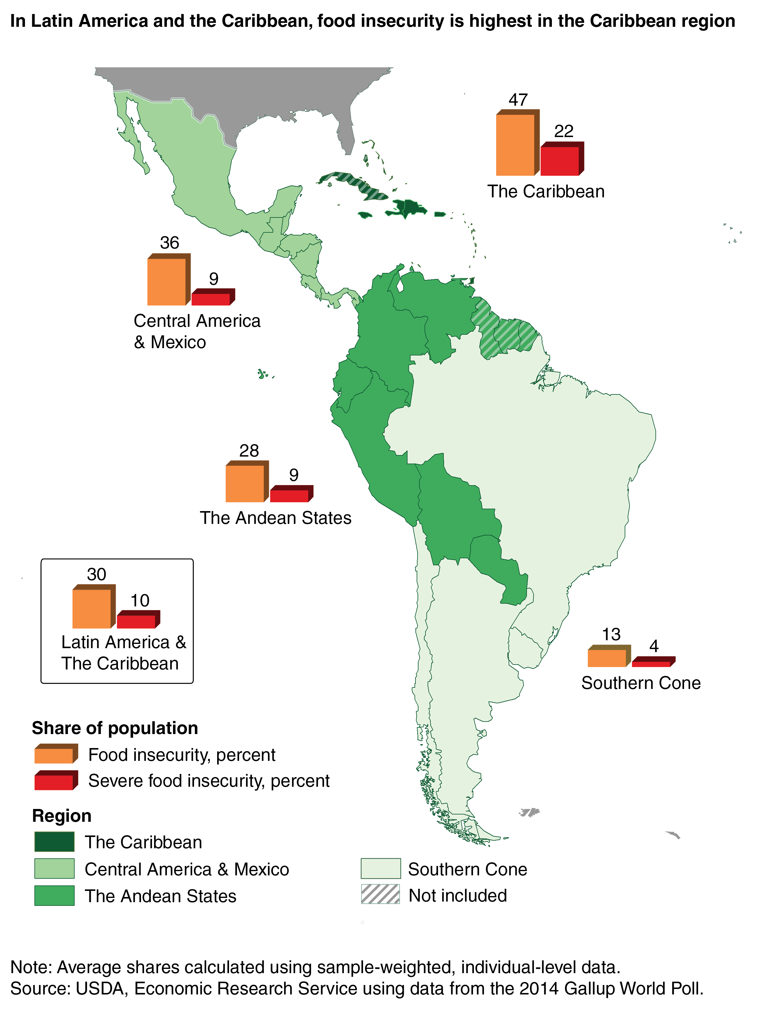 USDA ERS - Who Are the World’s Food Insecure? Identifying the Risk ...