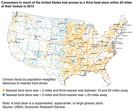 U.S. map showing census tracts where population-weighted center was within 5 miles of nearest food store and between 10 to 20 miles from 3rd-nearest food store and census tracts within 5 miles of neast food store but 20 miles or more from 3rd-nearest