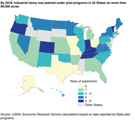 A map of the United States indicating State participation between 2014 to 2019 in industrial hemp pilot programs shaded by number of years of planting experience ranging from 0 to 6 years.