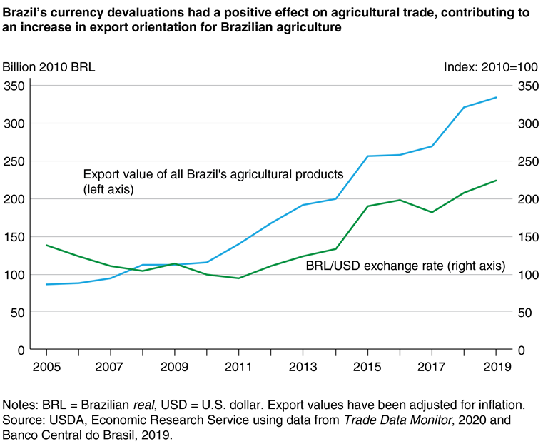 Brazilian Real to USD: How Did the Exchange Rate Close on Tuesday